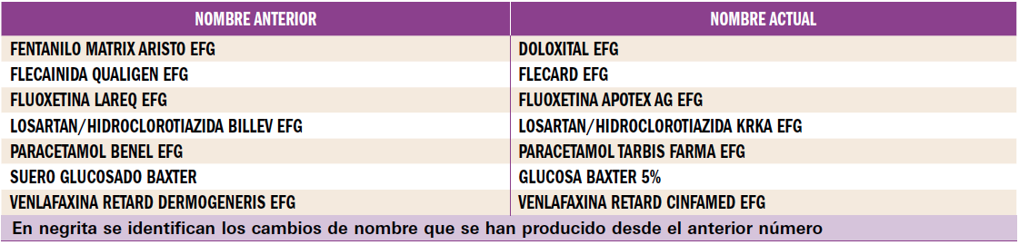 PAM_410_13_076-084_Medicamentos_Espana_tabla_04_Nueva