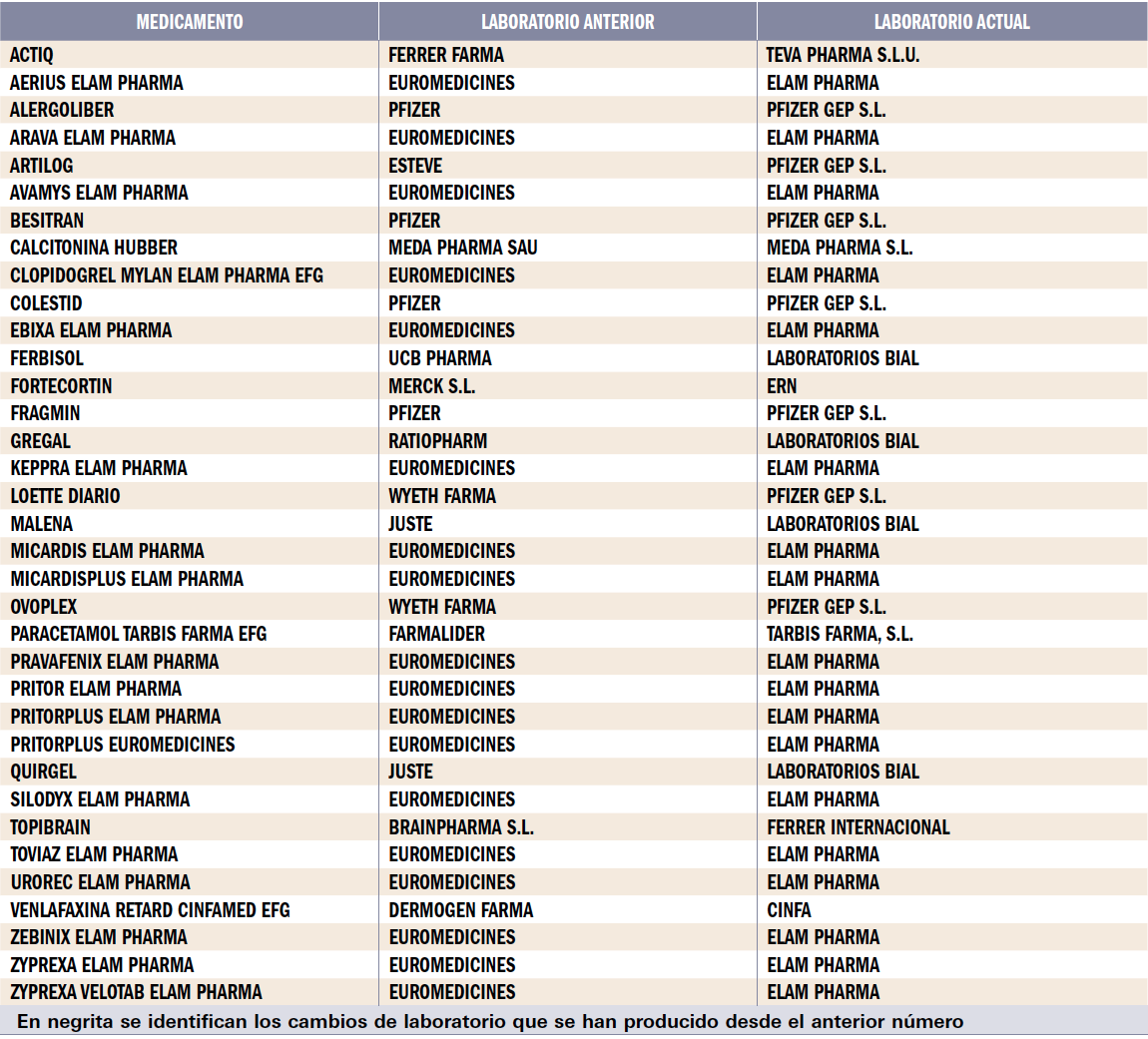 PAM_410_13_076-084_Medicamentos_Espana_tabla_05_Nueva