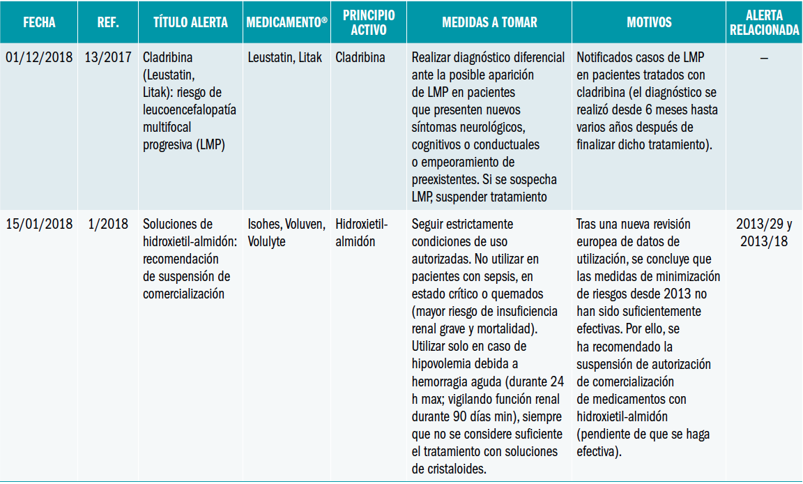 PAM_410_13_076-084_Medicamentos_Espana_tabla_06
