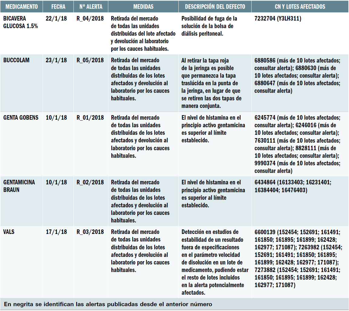 PAM_410_13_076-084_Medicamentos_Espana_tabla_07