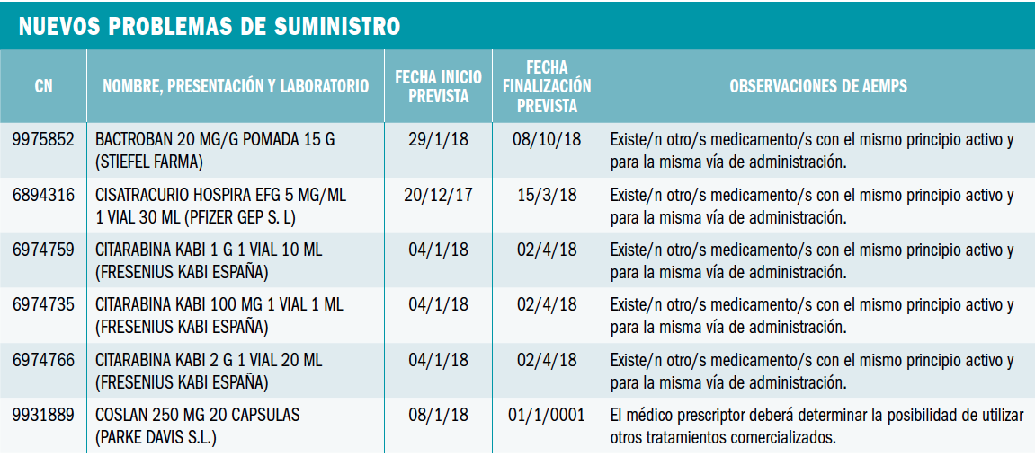 PAM_410_13_076-084_Medicamentos_Espana_tabla_09