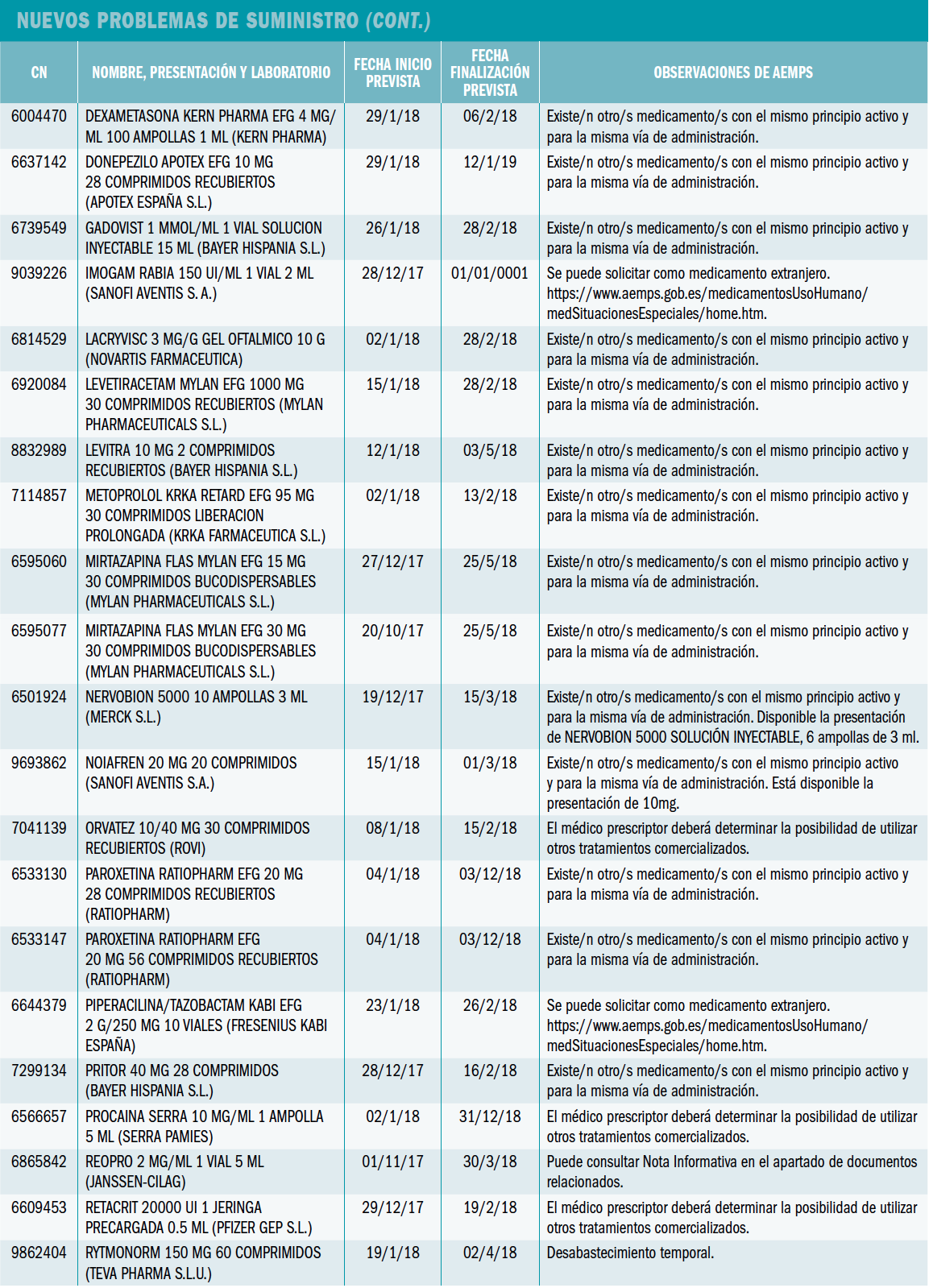 PAM_410_13_076-084_Medicamentos_Espana_tabla_10