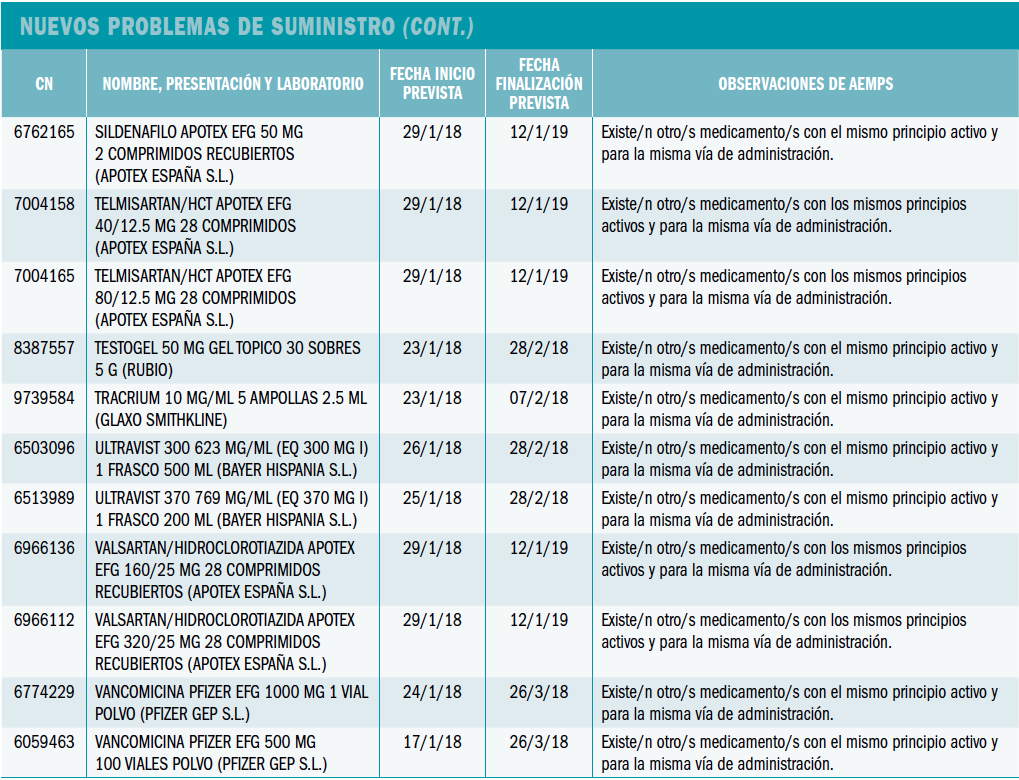 PAM_410_13_076-084_Medicamentos_Espana_tabla_11