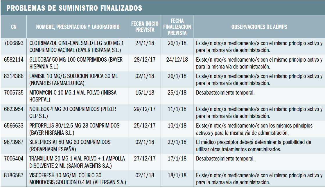 PAM_410_13_076-084_Medicamentos_Espana_tabla_12