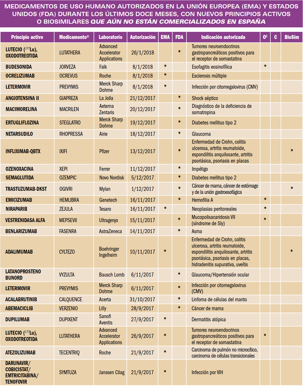 PAM_410_14_085_NUEVOS FARMACOS AUTORIZADOS_tabla_01