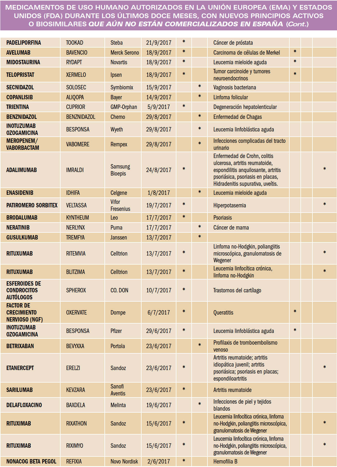 PAM_410_14_085_NUEVOS FARMACOS AUTORIZADOS_tabla_02