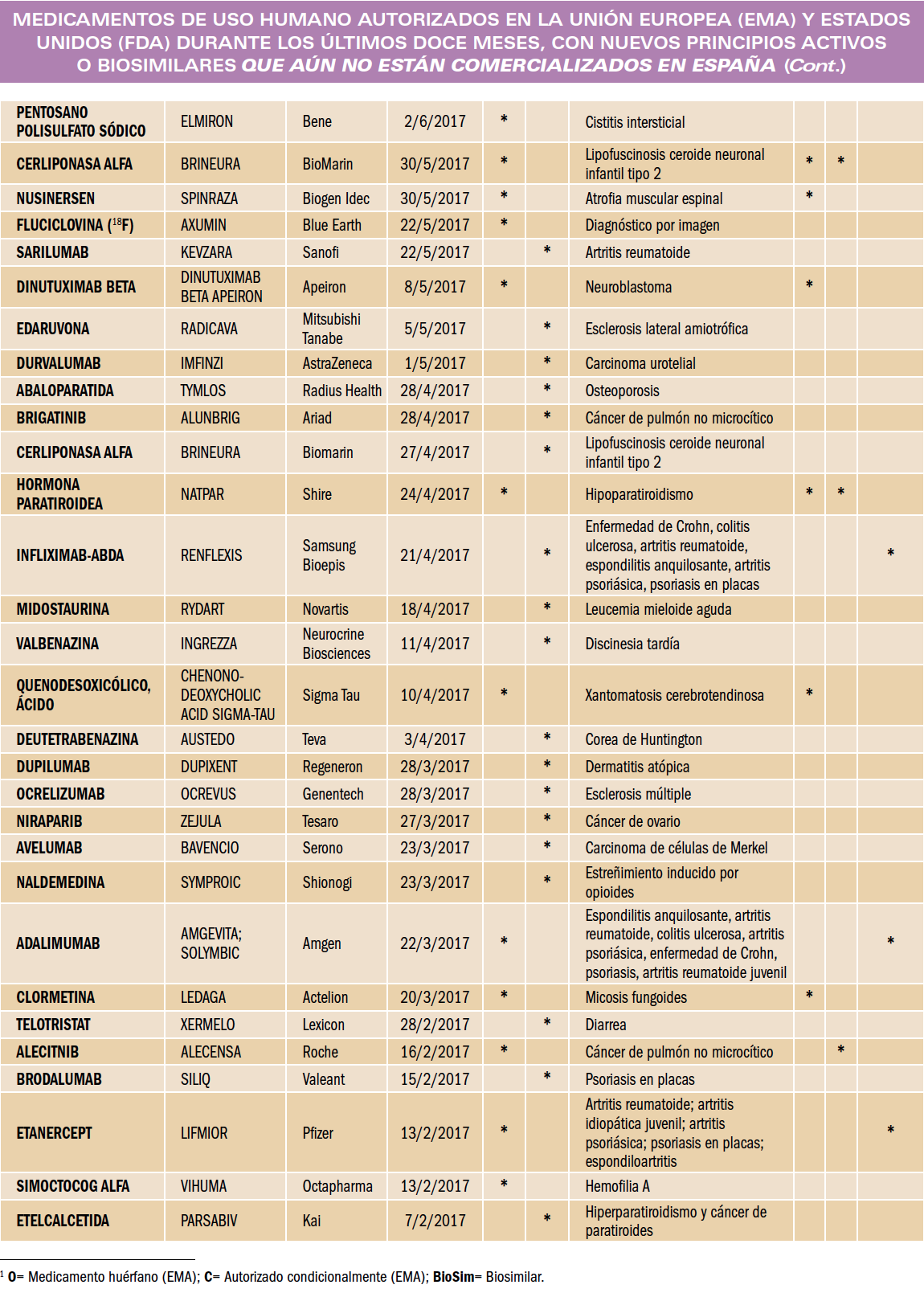 PAM_410_14_085_NUEVOS FARMACOS AUTORIZADOS_tabla_03