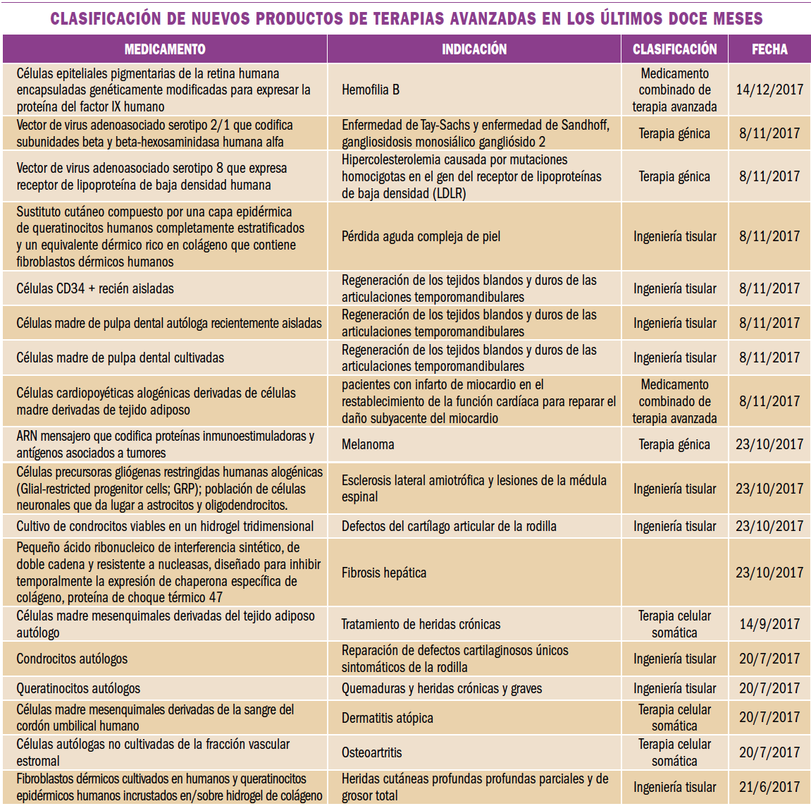 PAM_410_15_088-091_MEDICAMENTOS_ESPECIALES_tabla_01