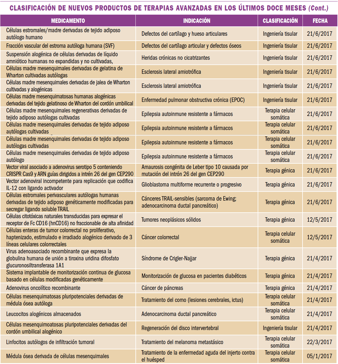 PAM_410_15_088-091_MEDICAMENTOS_ESPECIALES_tabla_03
