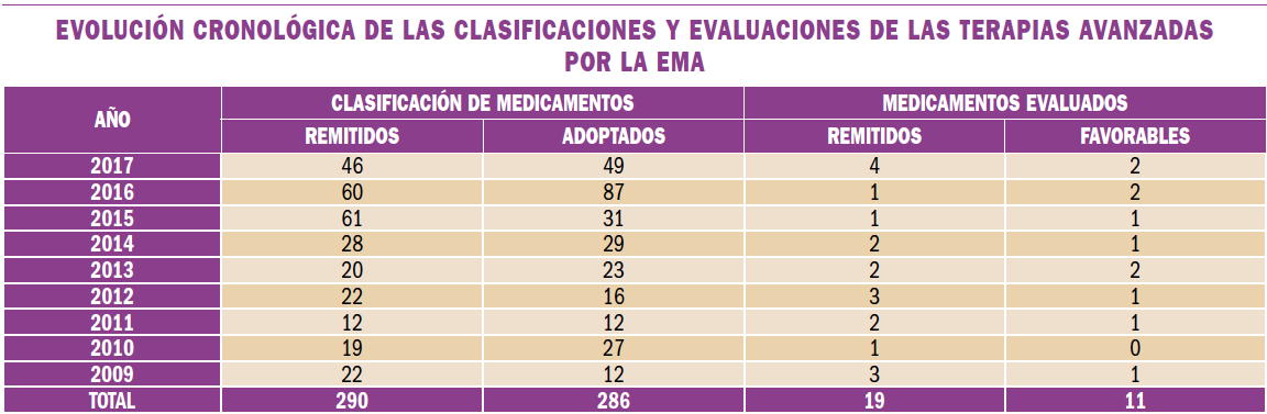 PAM_410_15_088-091_MEDICAMENTOS_ESPECIALES_tabla_04