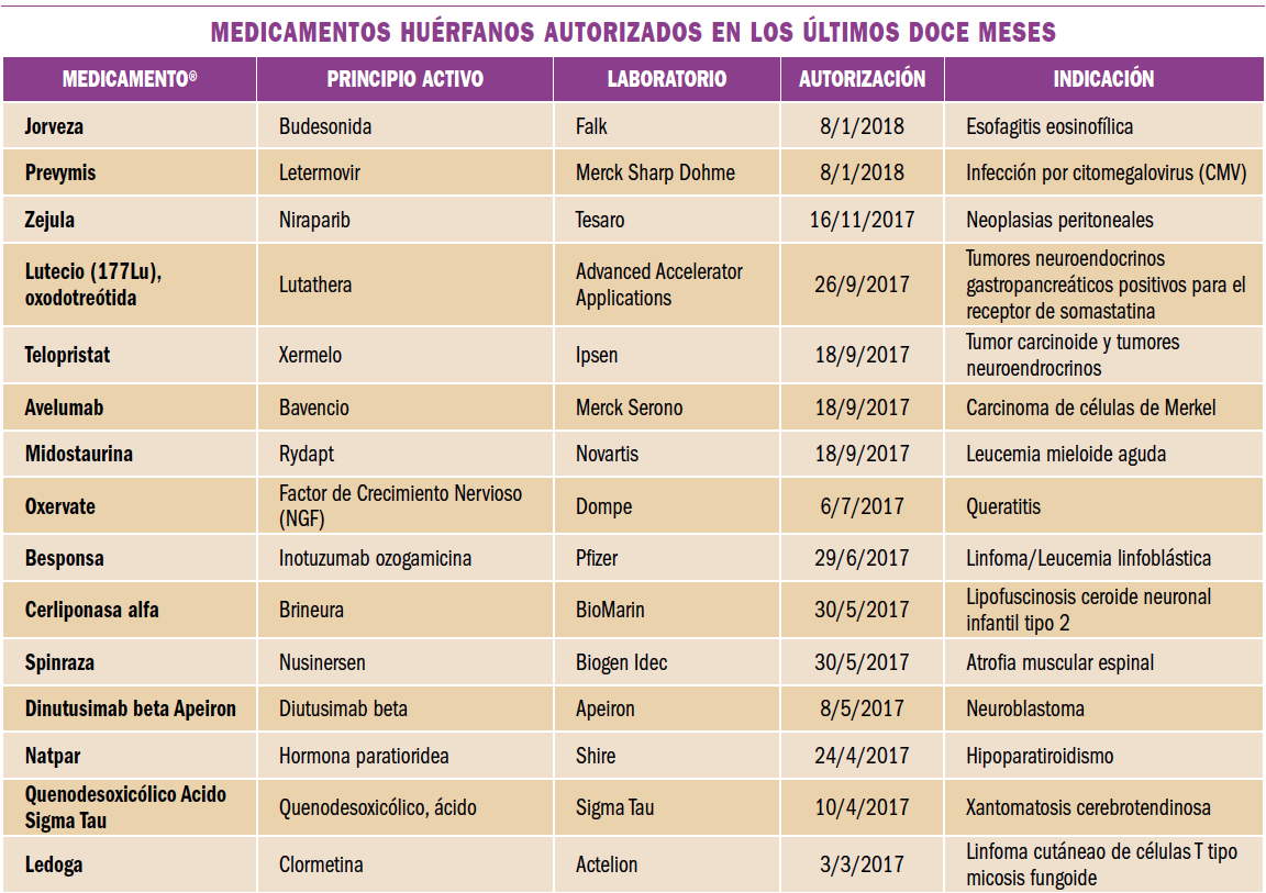 PAM_410_15_088-091_MEDICAMENTOS_ESPECIALES_tabla_05