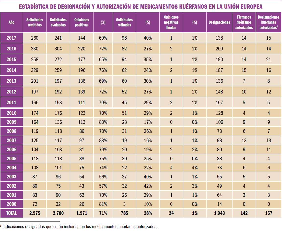 PAM_410_15_088-091_MEDICAMENTOS_ESPECIALES_tabla_06
