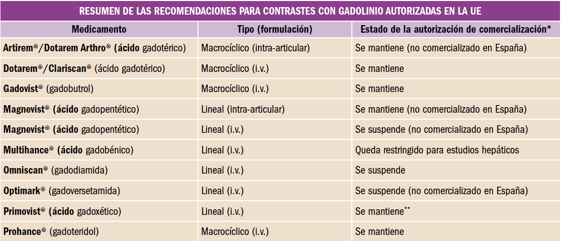 PAM_410_16_092-100_FARMACOVIGILANCIA_tabla_00