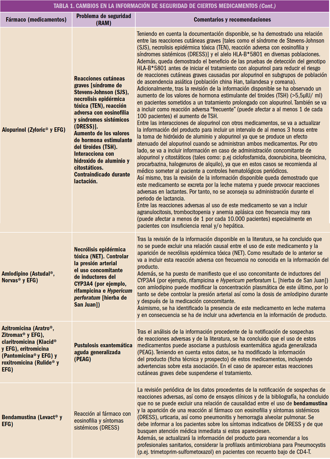PAM_410_16_092-100_FARMACOVIGILANCIA_tabla_01-2