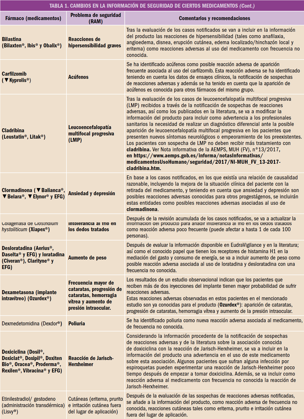 PAM_410_16_092-100_FARMACOVIGILANCIA_tabla_01-3