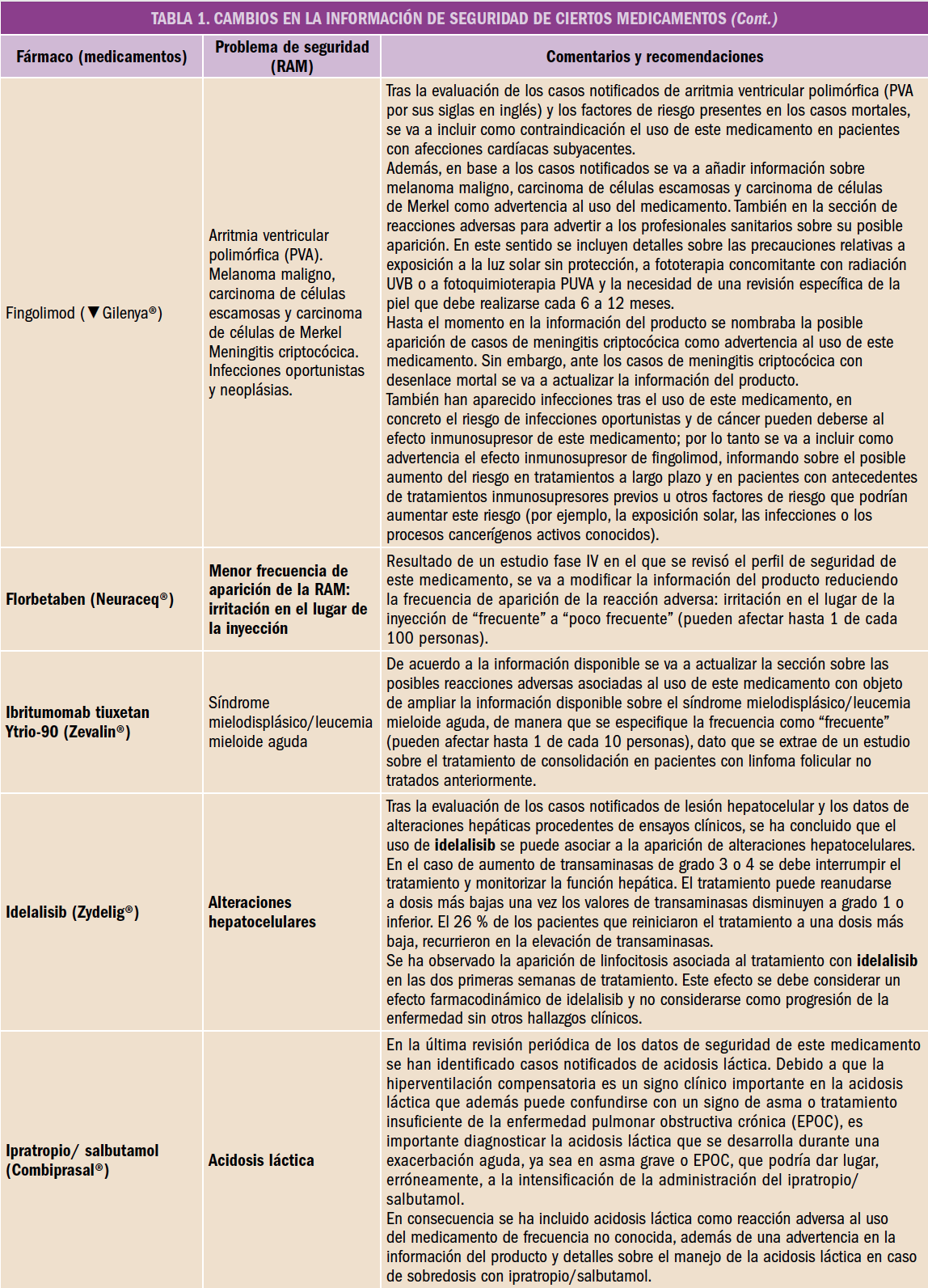 PAM_410_16_092-100_FARMACOVIGILANCIA_tabla_01-4