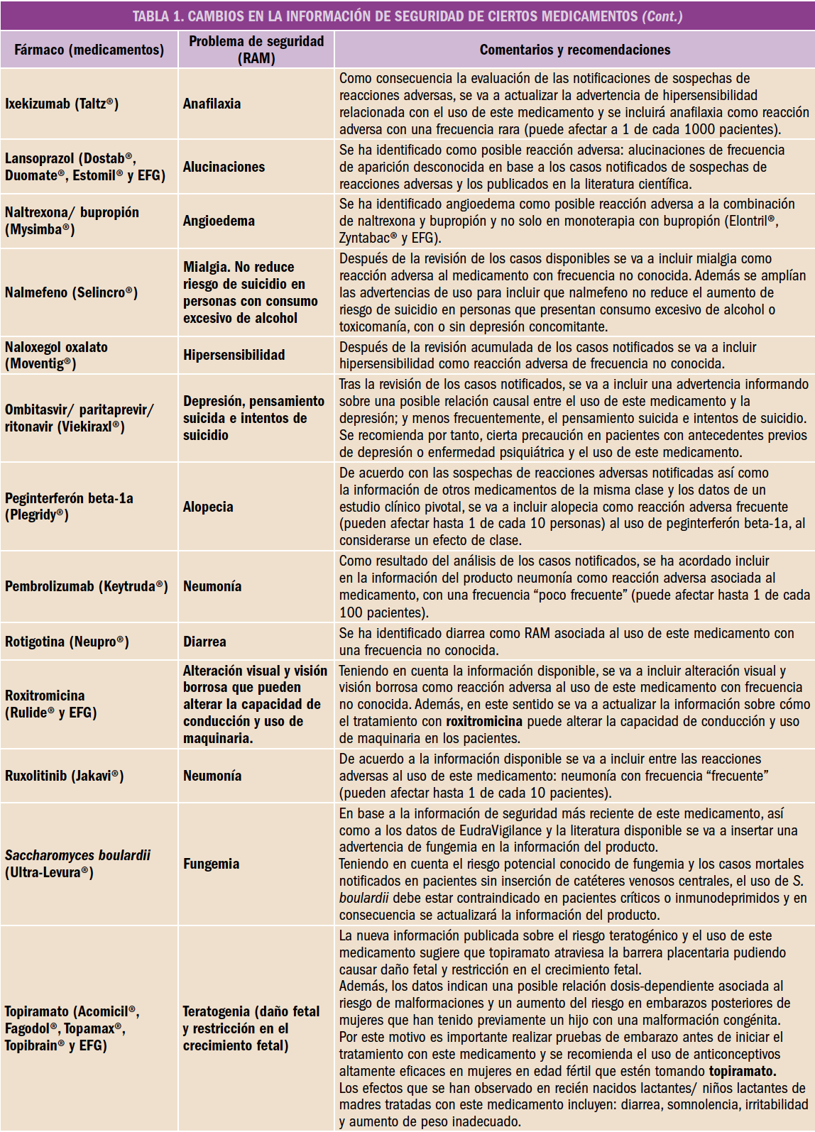 PAM_410_16_092-100_FARMACOVIGILANCIA_tabla_01-5