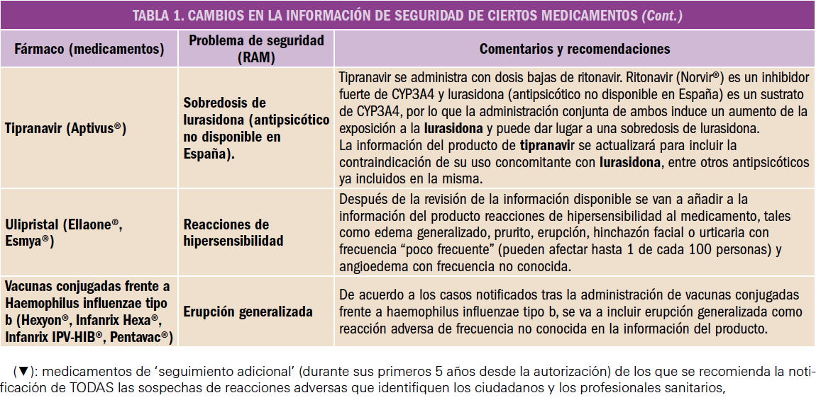 PAM_410_16_092-100_FARMACOVIGILANCIA_tabla_01-6