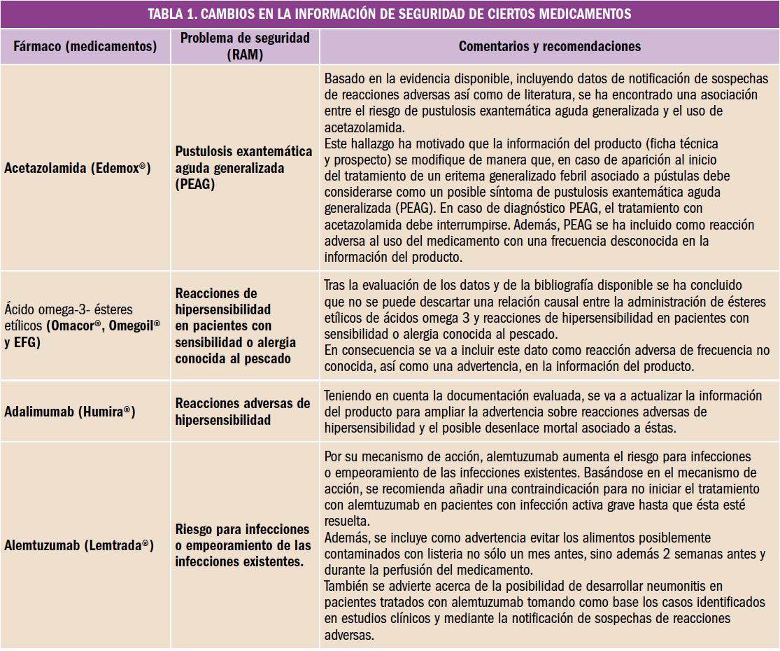 PAM_410_16_092-100_FARMACOVIGILANCIA_tabla_01
