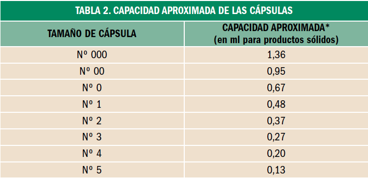 PAM_410_18_105-110_FORMULACION_tabla_02