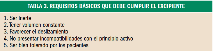 PAM_410_18_105-110_FORMULACION_tabla_03