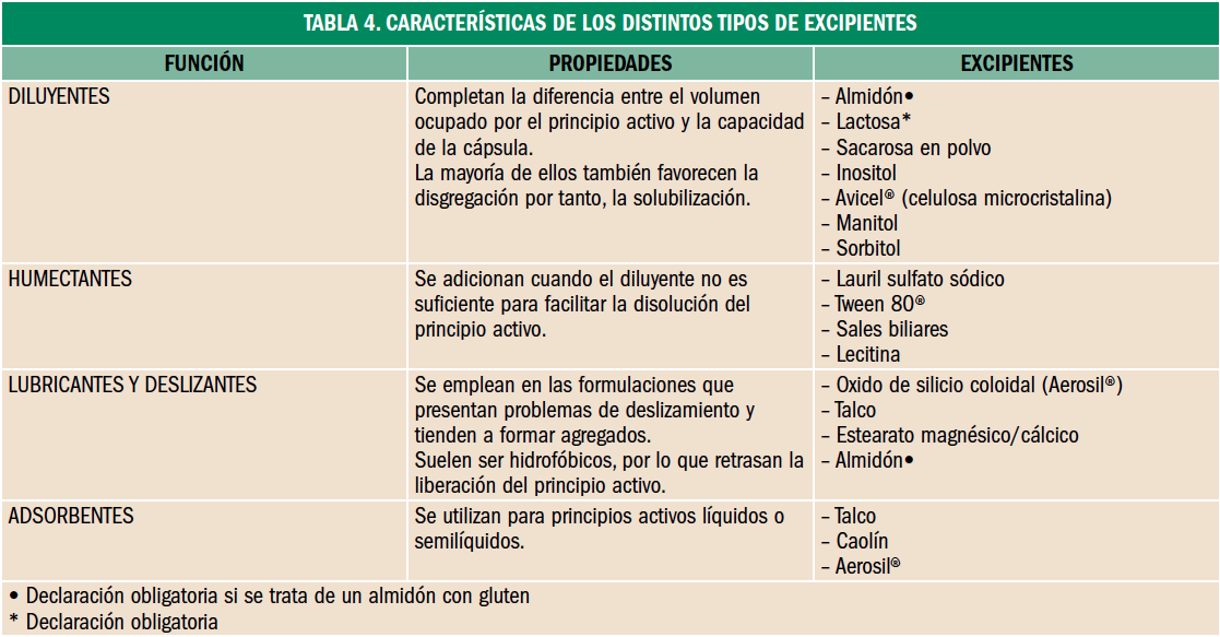 PAM_410_18_105-110_FORMULACION_tabla_04