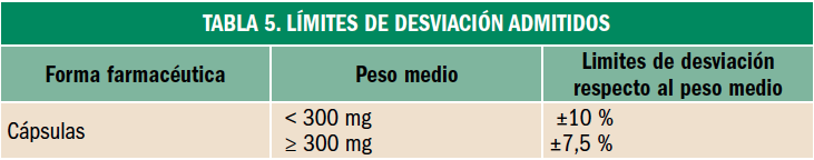PAM_410_18_105-110_FORMULACION_tabla_05