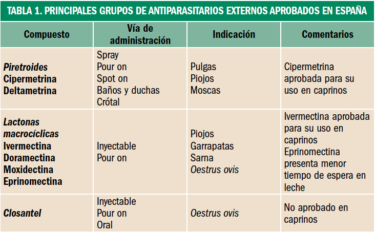PAM_410_21_118-124_FARMACIA_VETERINARIA_tabla_01