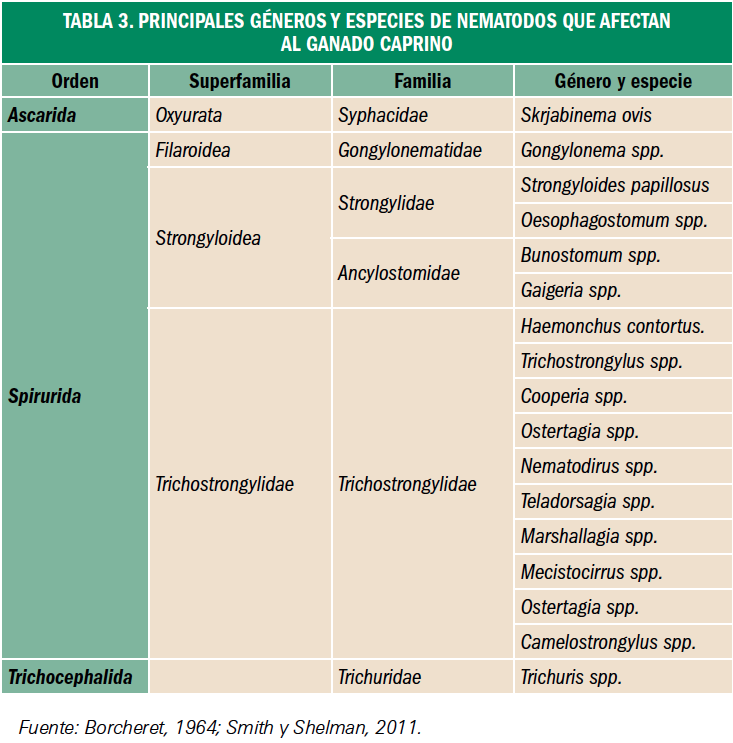 PAM_410_21_118-124_FARMACIA_VETERINARIA_tabla_03