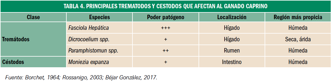 PAM_410_21_118-124_FARMACIA_VETERINARIA_tabla_04