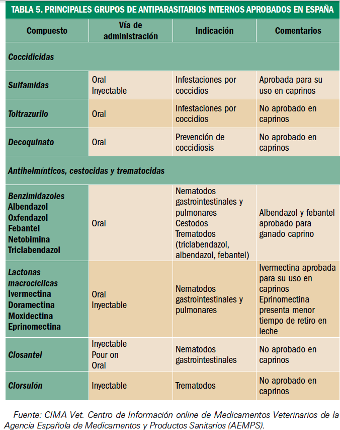 PAM_410_21_118-124_FARMACIA_VETERINARIA_tabla_05