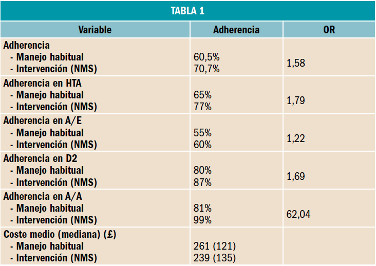 PAM_410_22_125-127_FARMACOECONOMIA_tabla_01