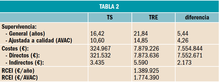 PAM_410_22_125-127_FARMACOECONOMIA_tabla_02