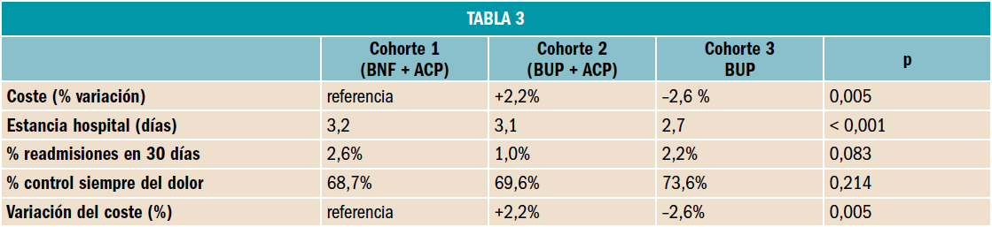 PAM_410_22_125-127_FARMACOECONOMIA_tabla_03
