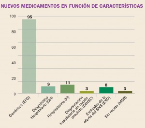funcion_caracteristicas