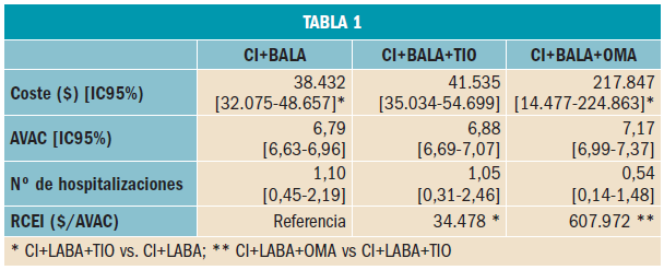 tabla1