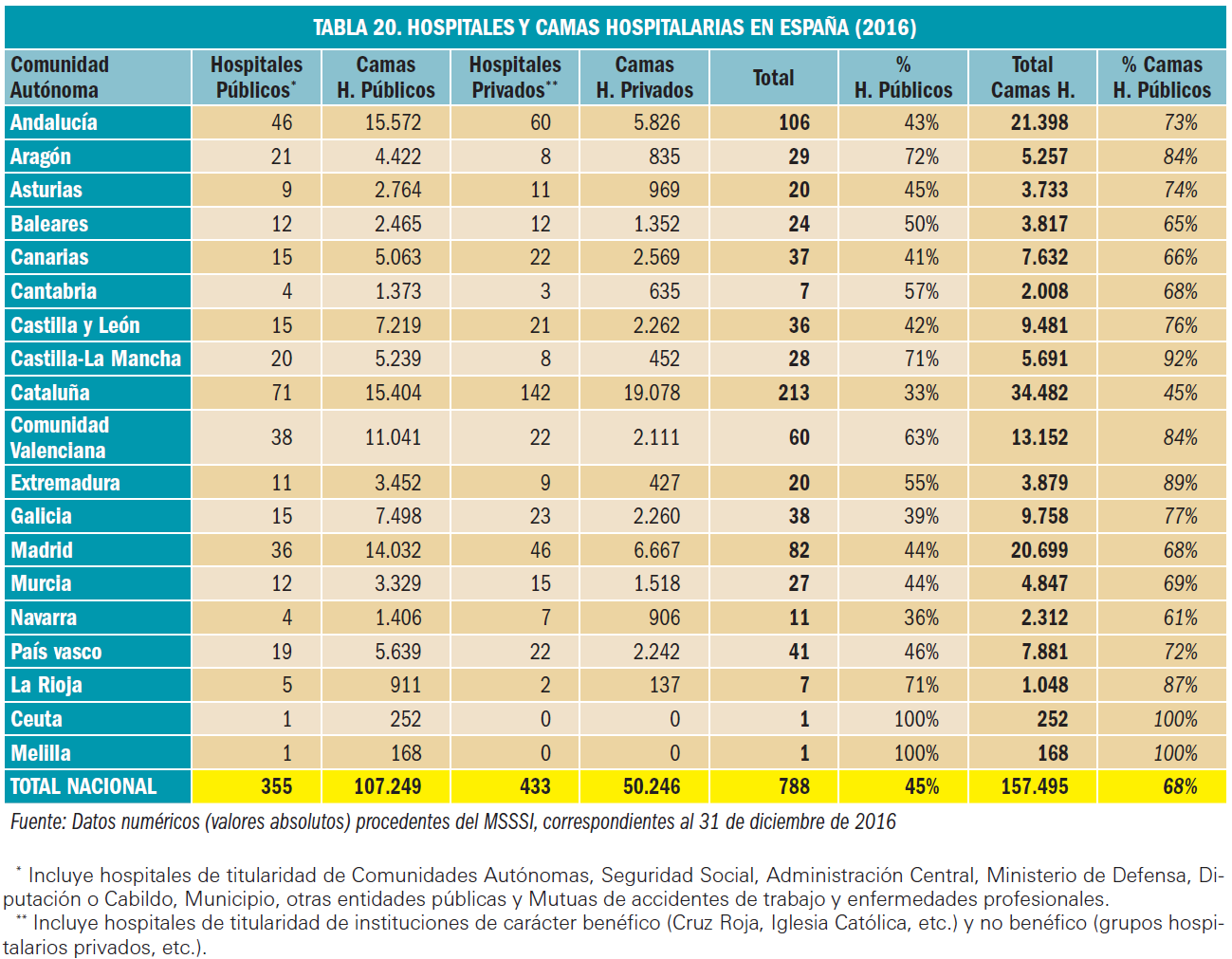 tabla20