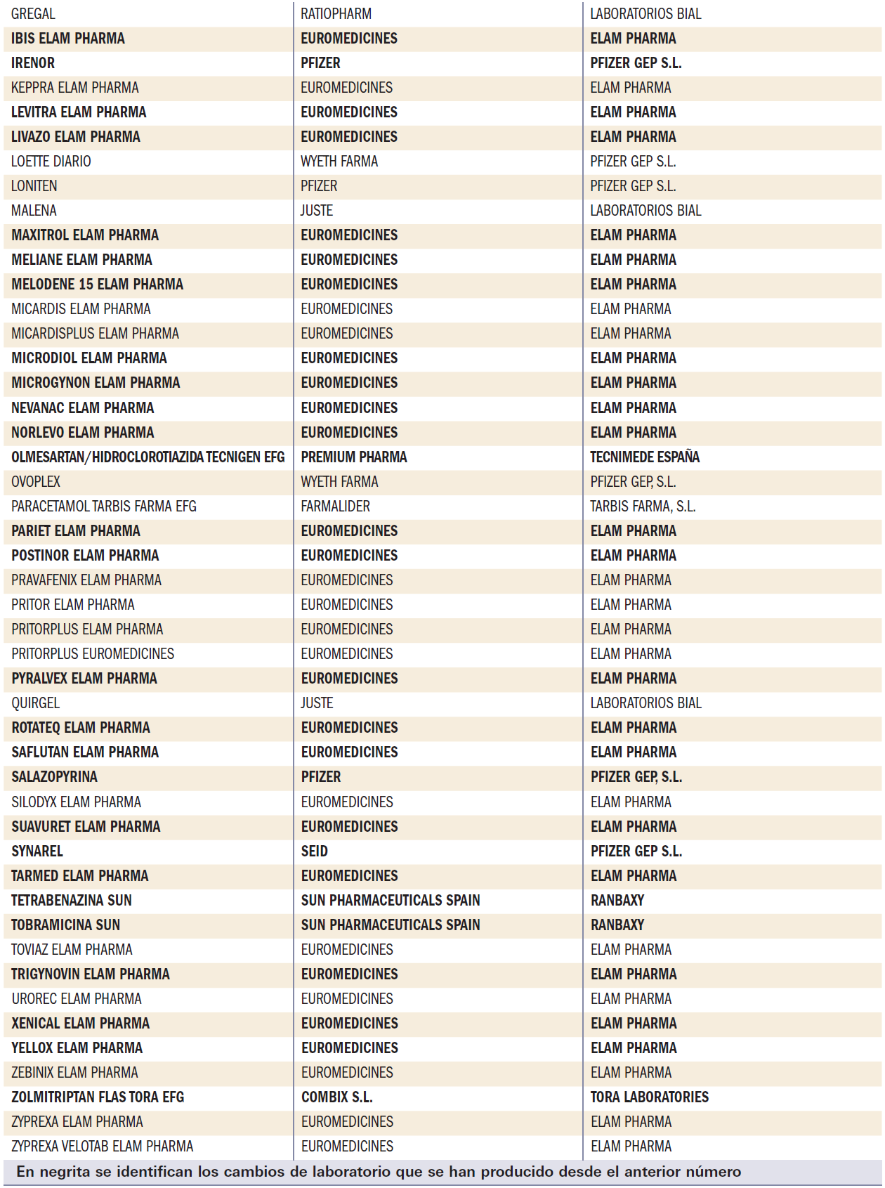 tabla2variacionescont