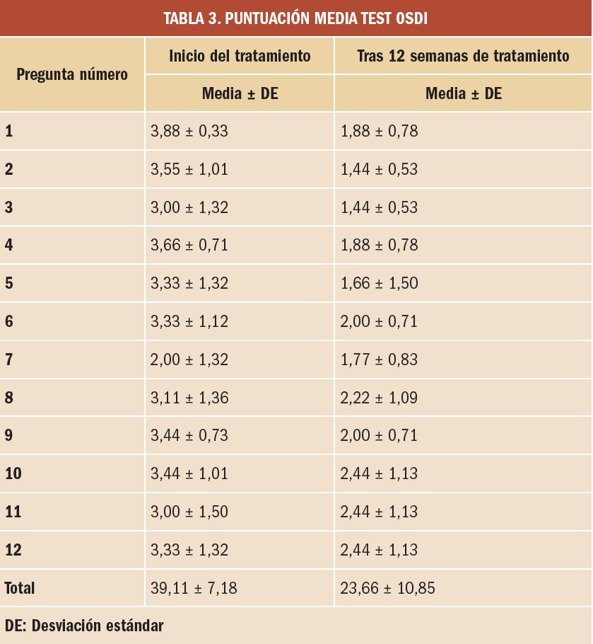 actProductos-tabla3