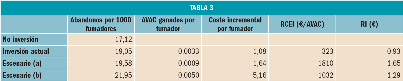 farmaEco3-tabla1