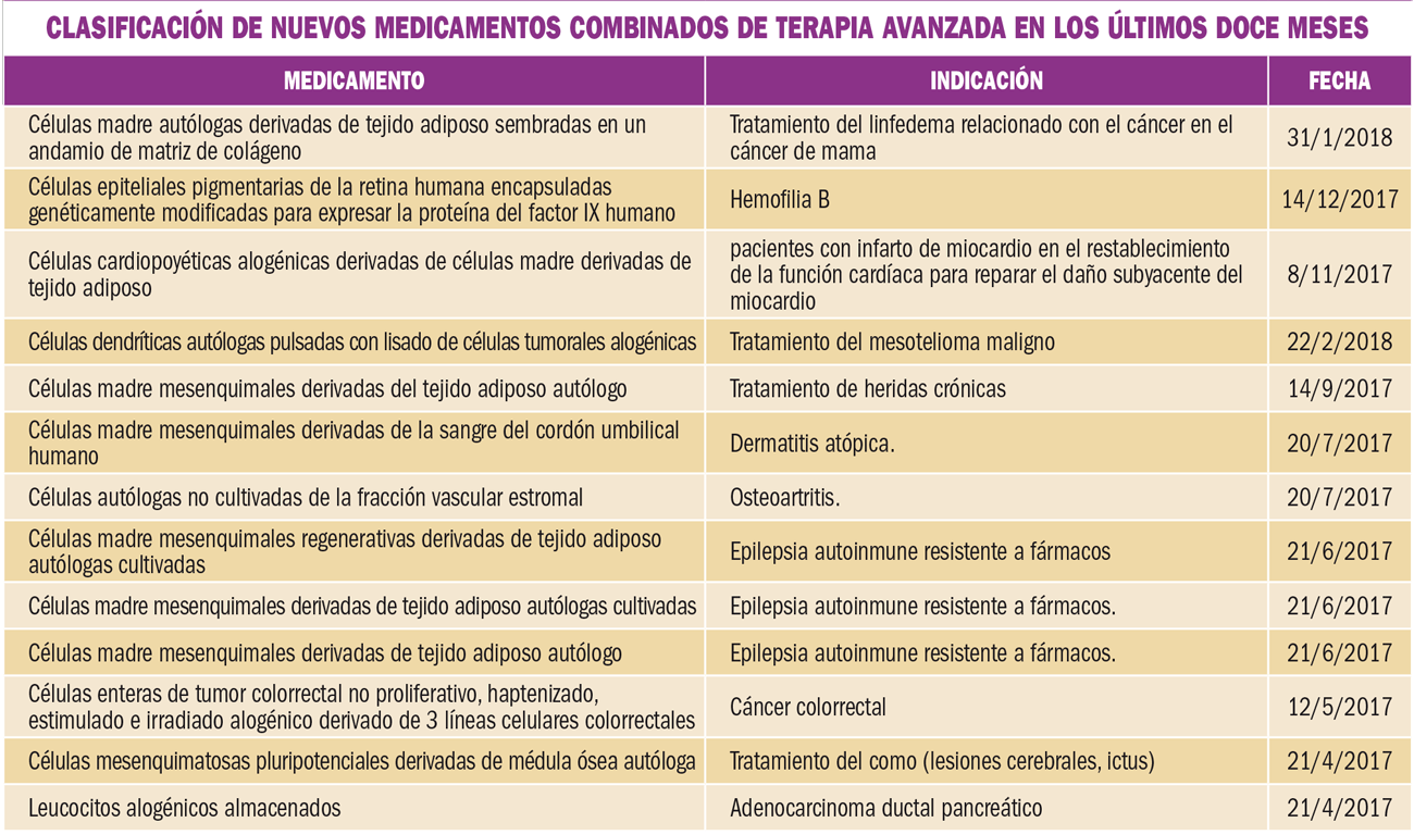medEnEU-EEUU2.1-tabla6