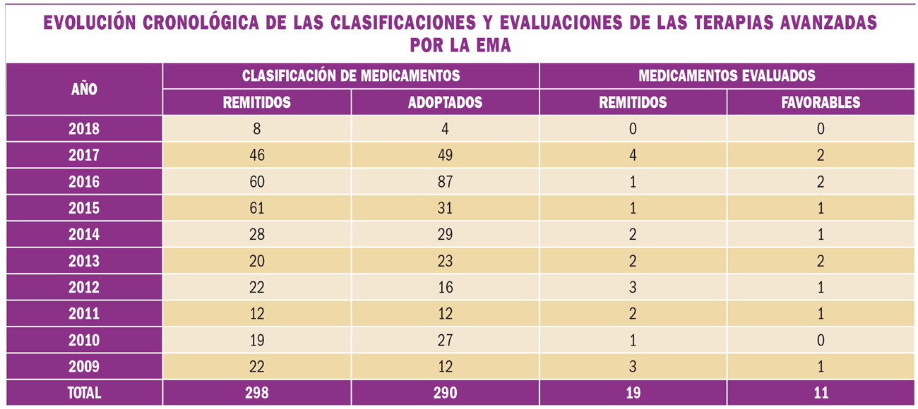 medEnEU-EEUU2.1-tabla7