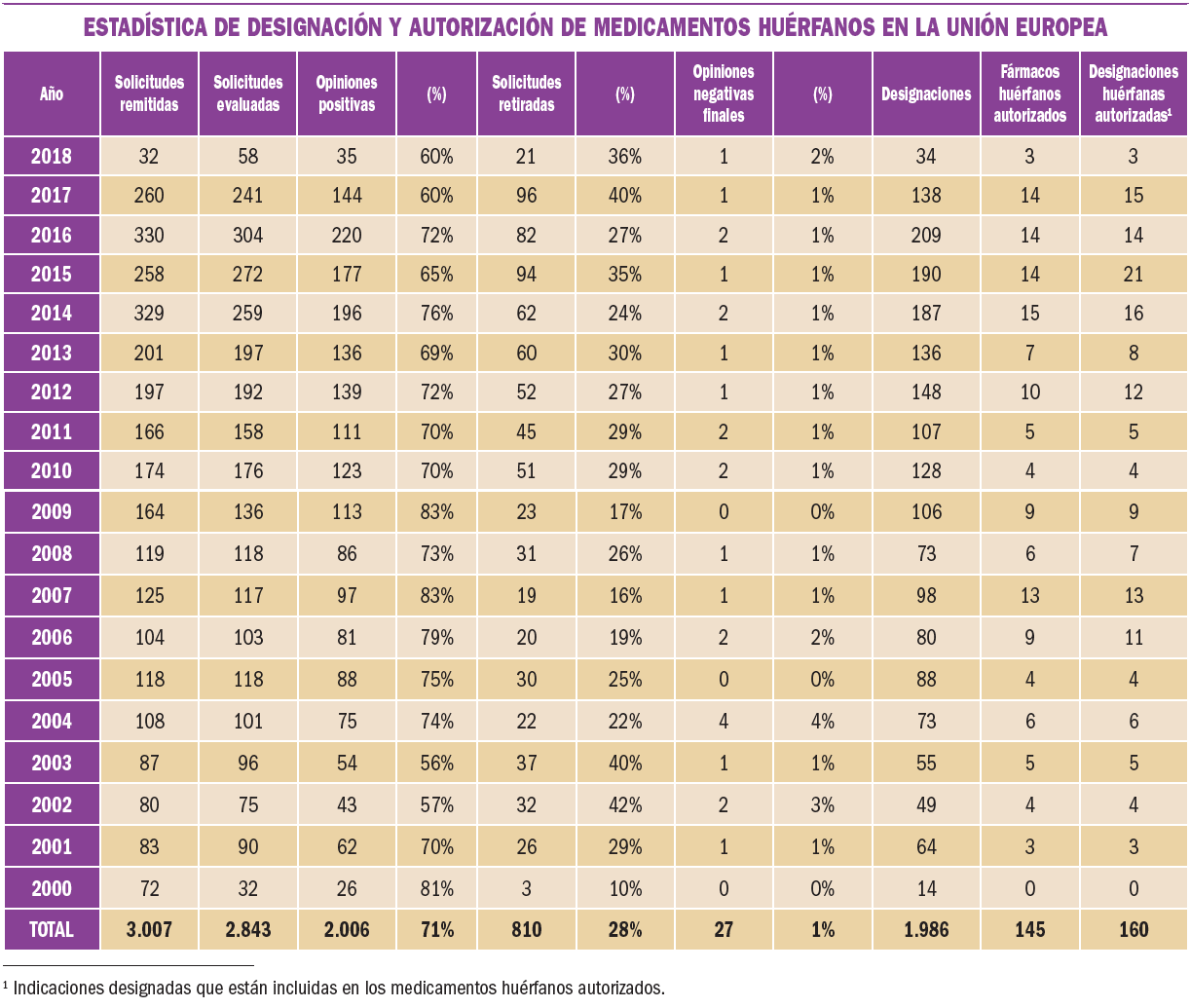 medEnEU-EEUU2.2-tabla2