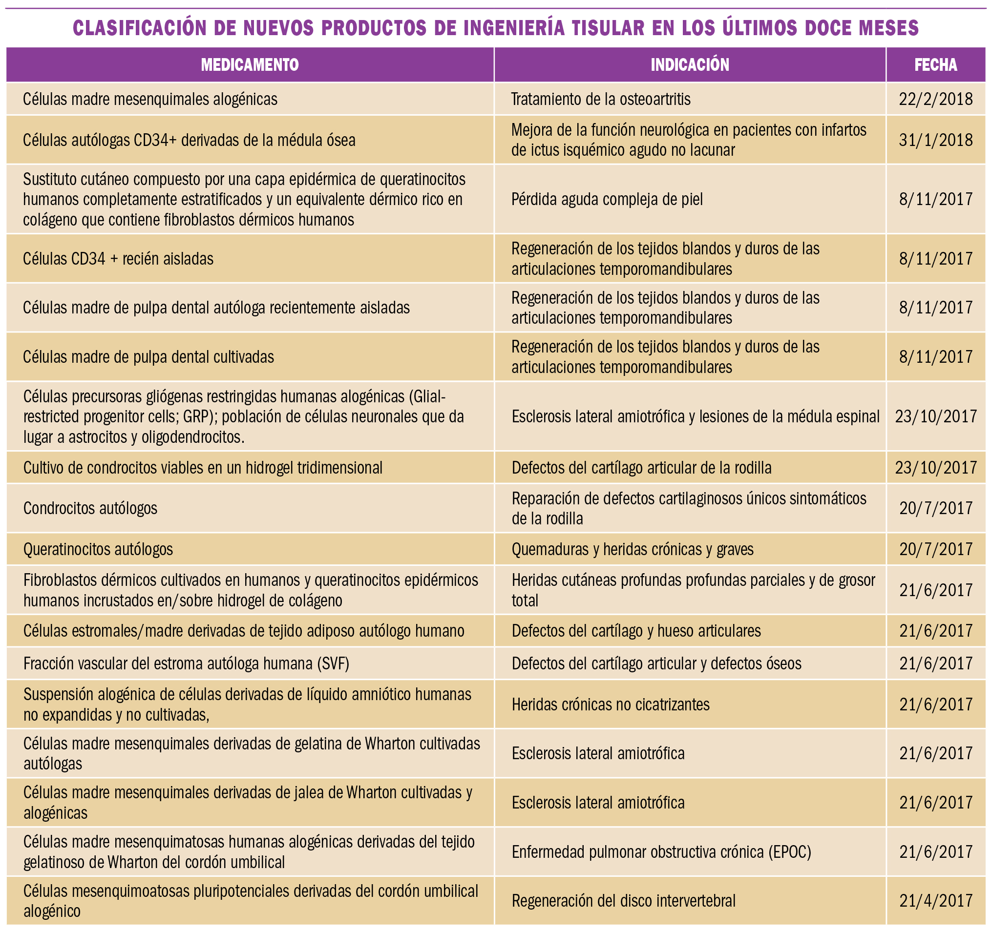 medEnEU-EEUU21-tabla2v2