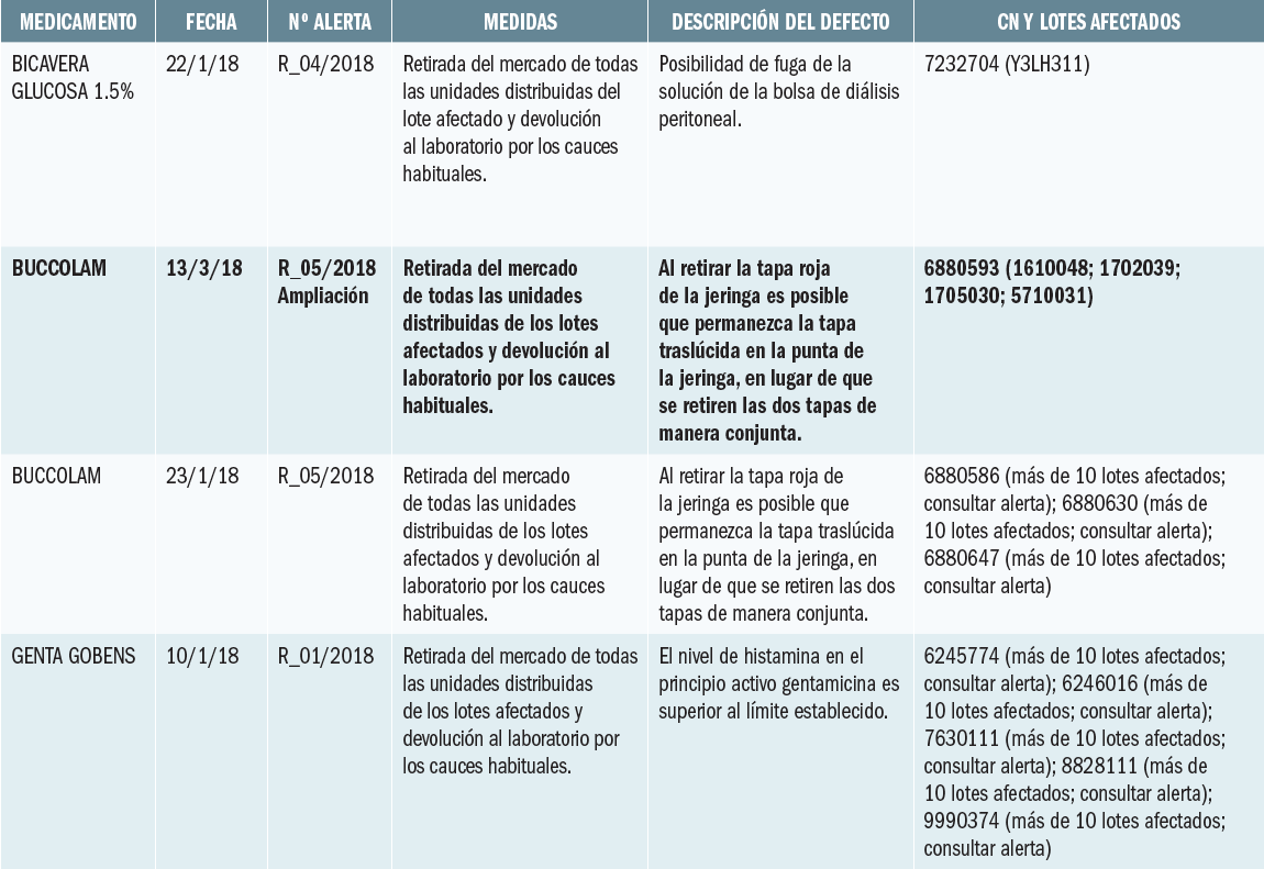 medEnEsp5.2-tabla1