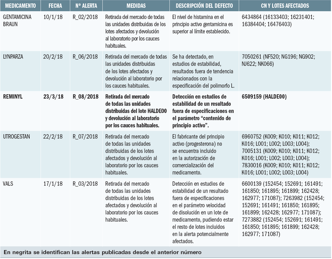 medEnEsp5.2-tabla2