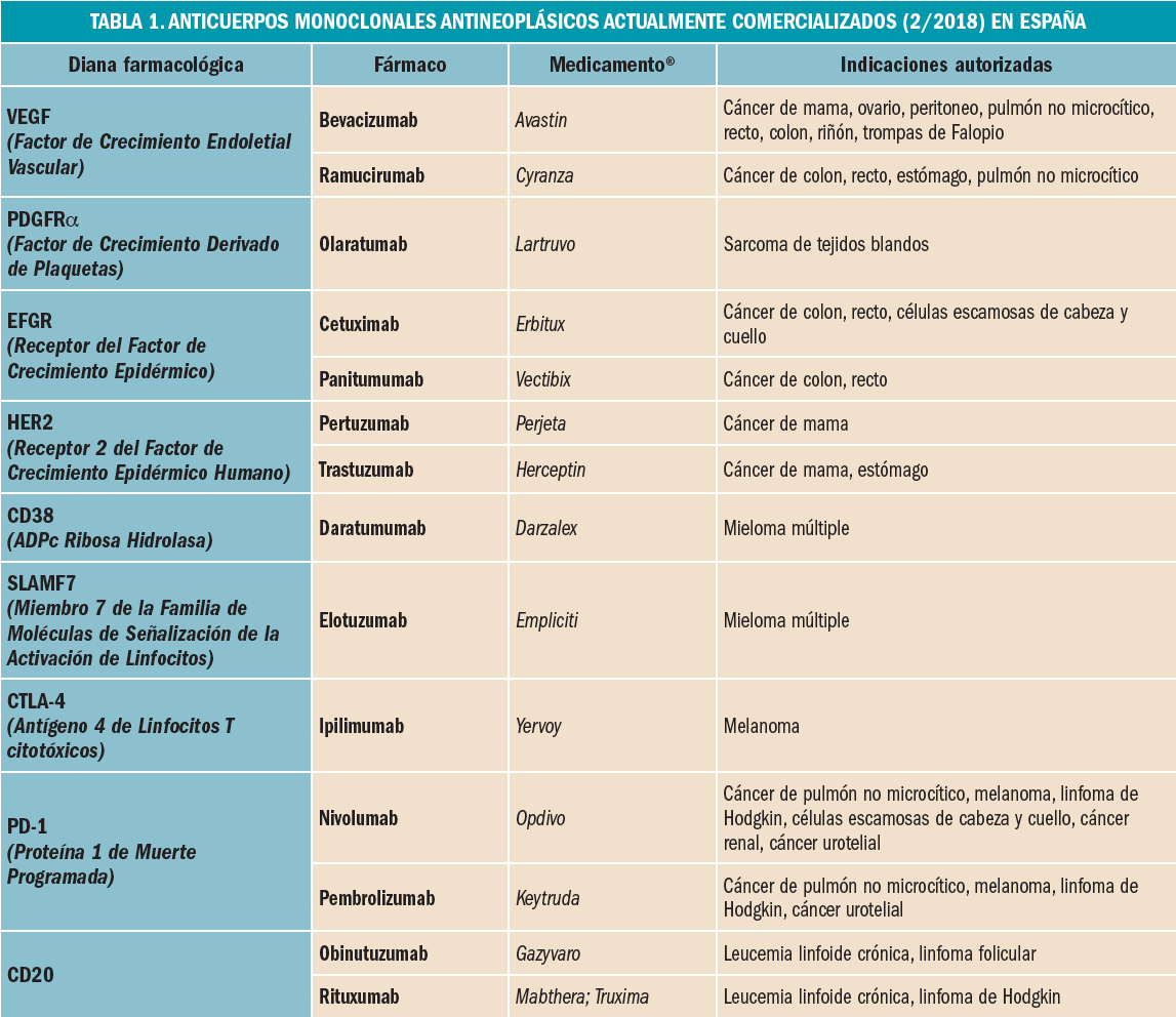 revision1-tabla1