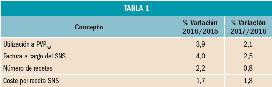 revision2-tabla1