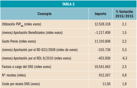 revision2-tabla2