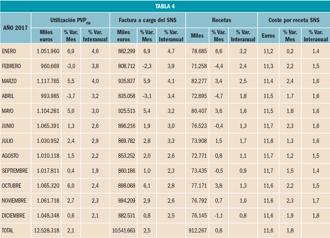 revision2-tabla4